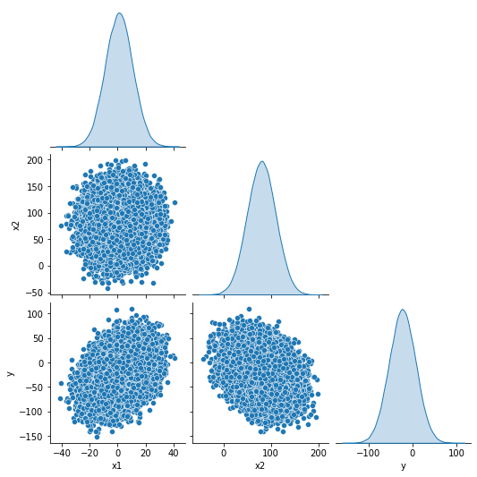 Pairplot
